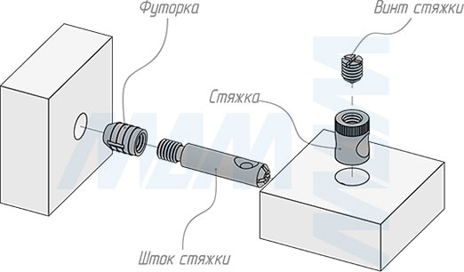 Установка штока для конической стяжки D10 (артикул TF02, TF04), схема 2