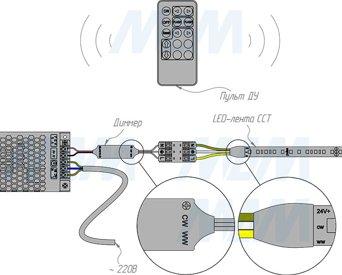 Установка диммера с пультом ДУ, радиоканал, для ленты с изменяемой температурой свечения (CCT) (артикул LSA-DIM-RF-CCT-LV)