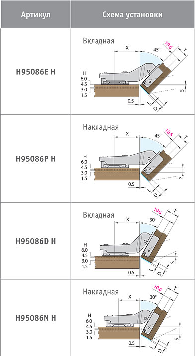 Схема петли 45 градусов